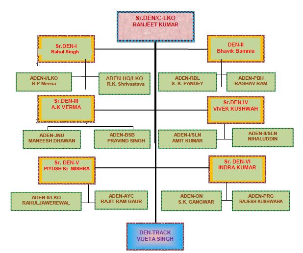 Engineering Department